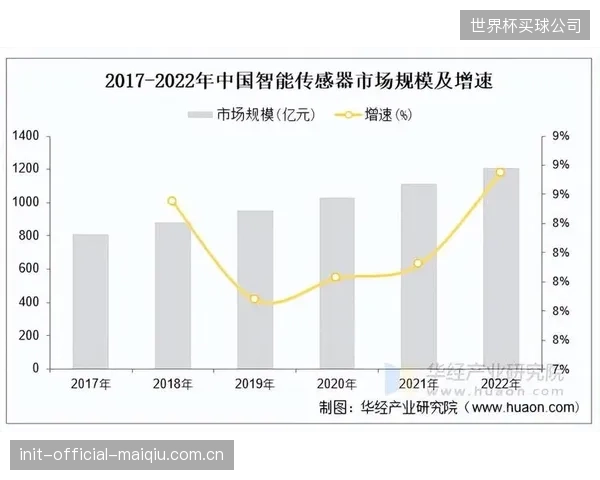 行业报告预测，面向校园的智能硬件及数据服务市场，有望在未来3-5年内成长为一个千亿级的细分赛道